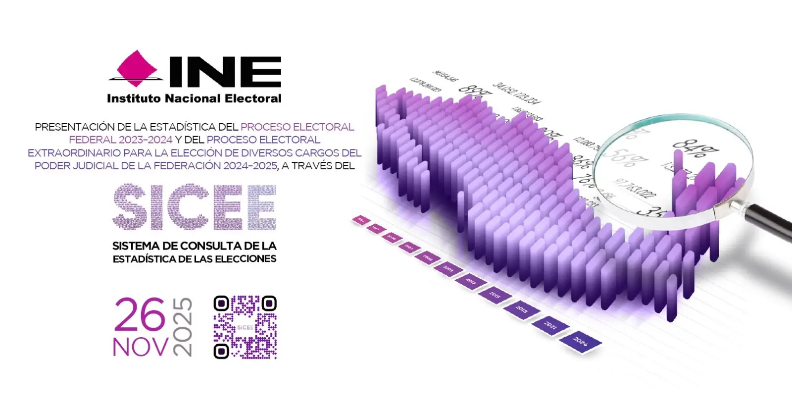SICEE-INE-Avisos
